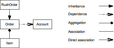 Uml.png