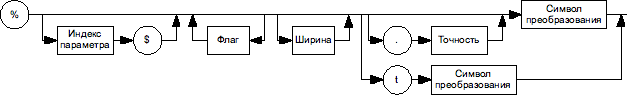 Sp printf.png
