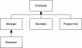 Inher hierarchy.png